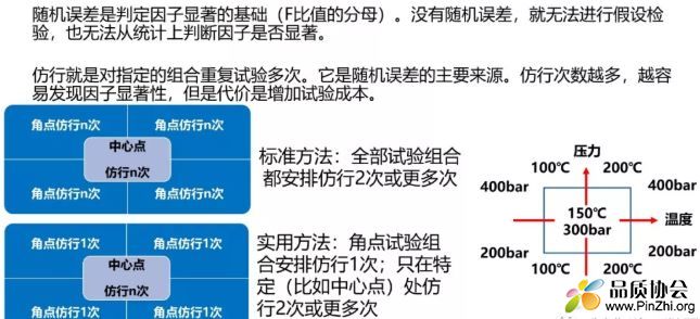 Minitab DOE仿行(Replication)和重复(Repetition)的意思和区别