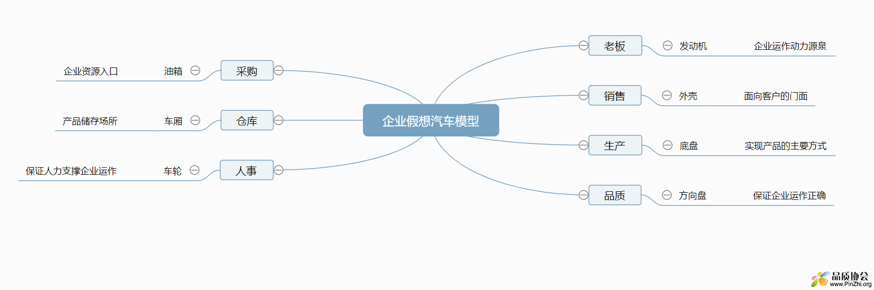 企业假想汽车模型.png