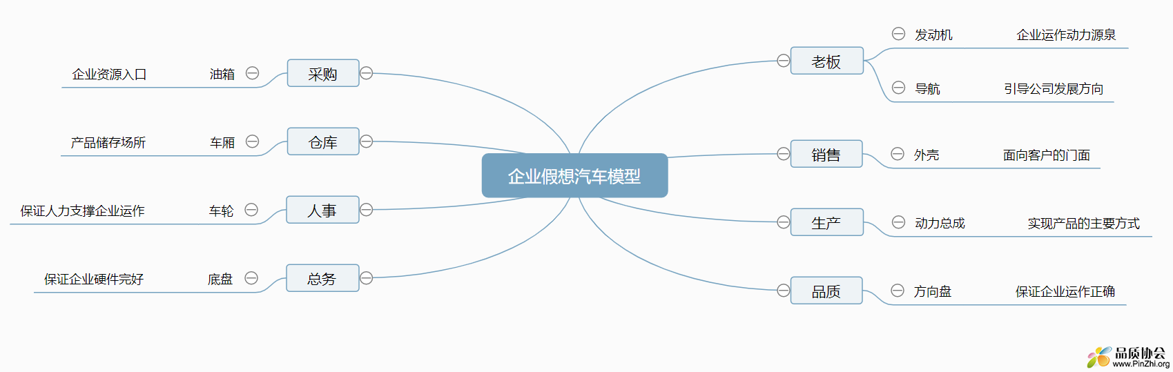 企业假想汽车模型 (1).png