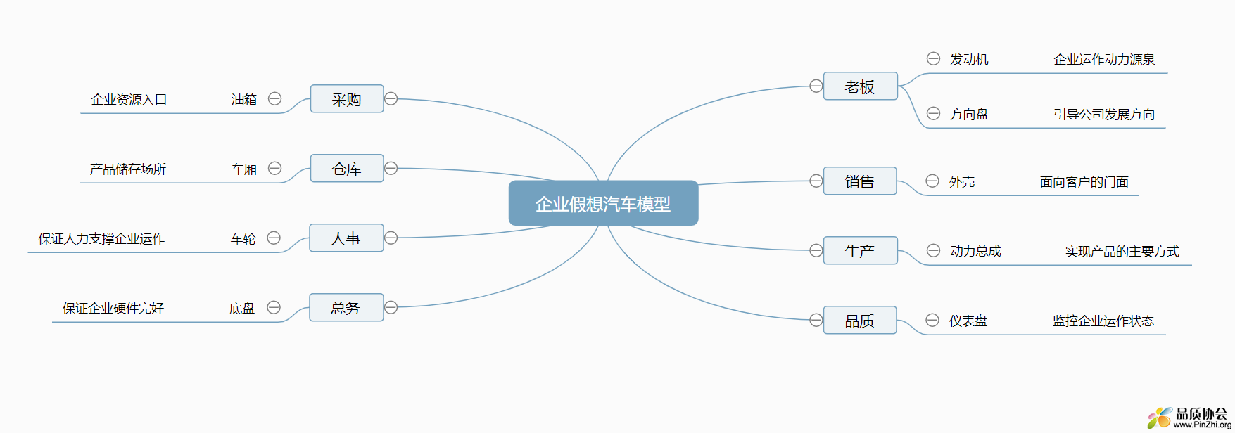 企业假想汽车模型 (2).png
