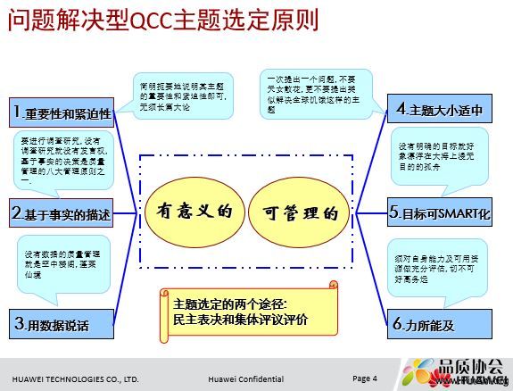 问题解决型QCC主题选定原则