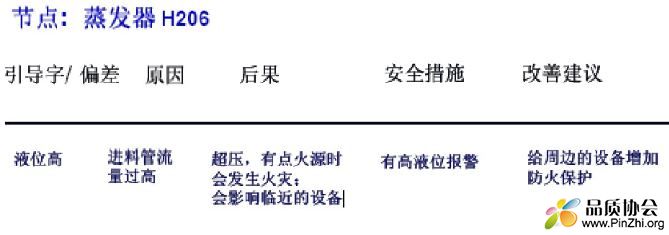HAZOP应用举例