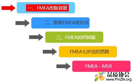 AIAG－VDA FMEA潜在失效模式及后果分析