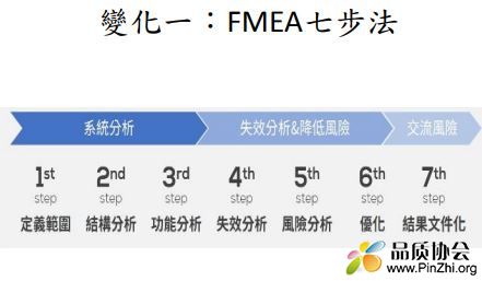 FMEA七步法