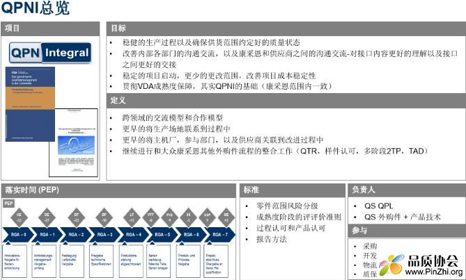 QPNI总览.JPG