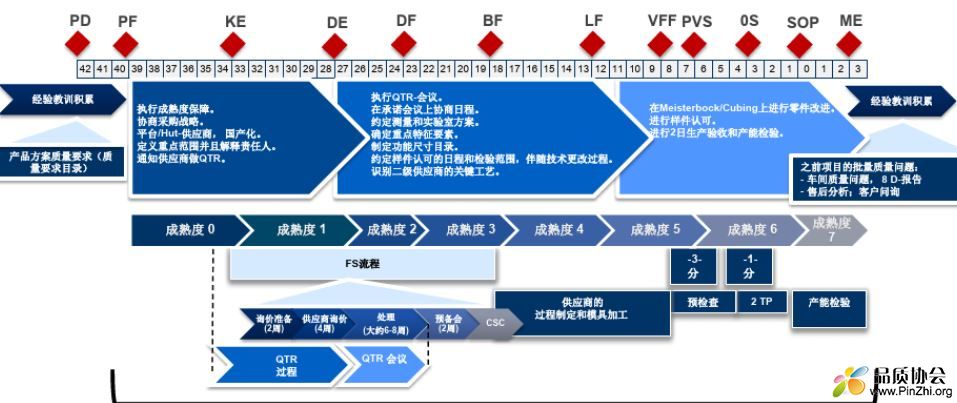 QPNI过程.JPG