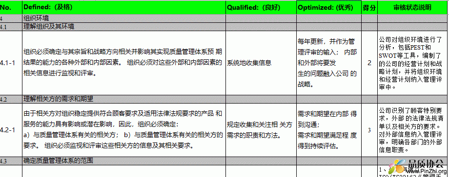 TS22163体系审核（内审）检查表，含评审说明、打分记录.GIF