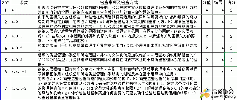 ISO22163-2017内审检查表