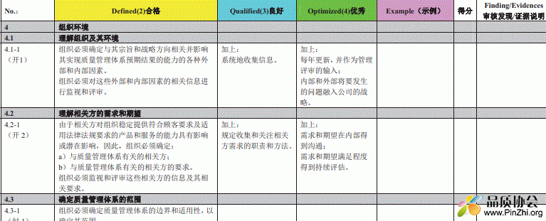 TS22163-2017内审检查表