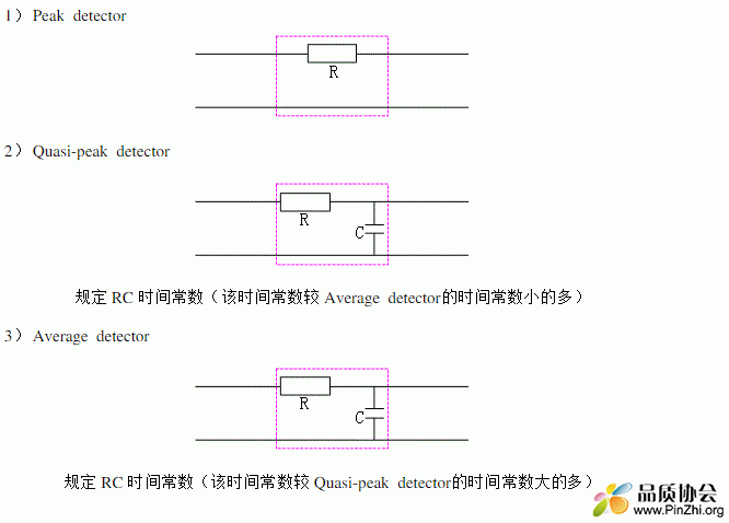 检波实现电路