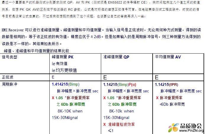 峰值Peak、准峰值QP、平均值AV