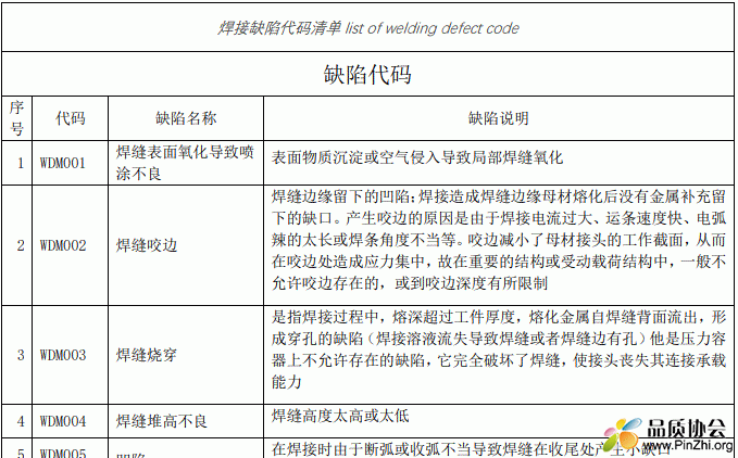 焊接外观检验缺陷检验手册