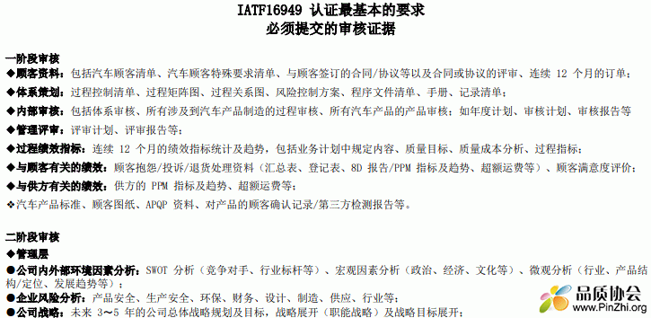 IATF16949 认证最基本的要求必须提交的审核证据