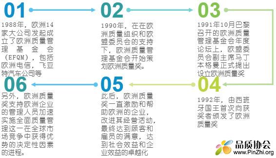 欧洲质量奖起源