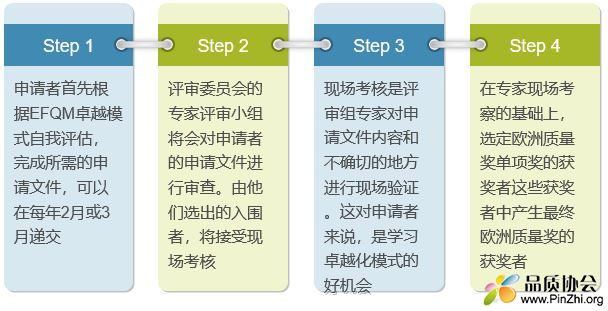 欧洲质量奖评审过程