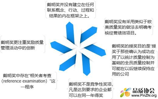 日本戴明奖与欧洲质量奖比较