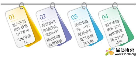 美国马尔科姆波多里奇国家质量奖实施步骤