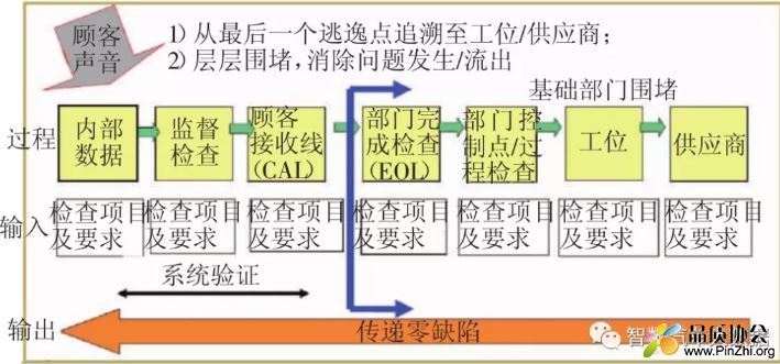 图片[3]-整车开发的质量控制体系对标分析-汽车行业交流论坛-汽车制造认证测试-制造品质之家