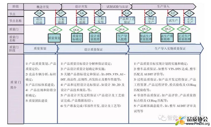 图片[2]-整车开发的质量控制体系对标分析-汽车行业交流论坛-汽车制造认证测试-制造品质之家