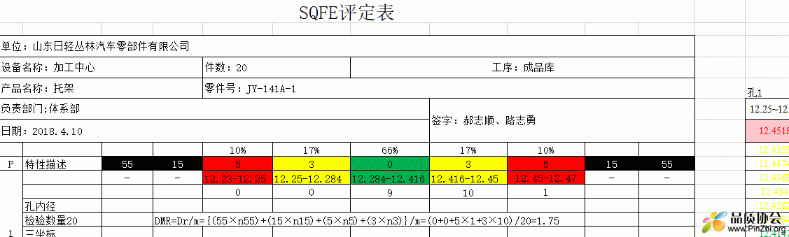 产品审核-SQFE评定法