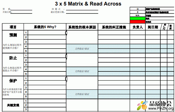 3 x 5 Matrix & Read Across