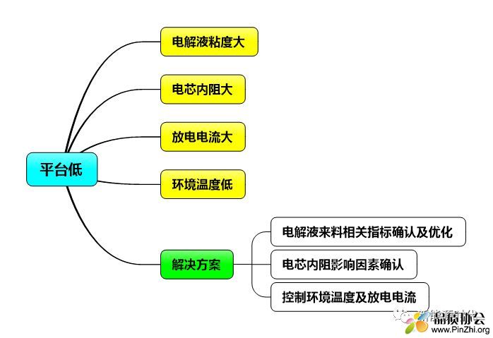 电性能异常分析及解决方案