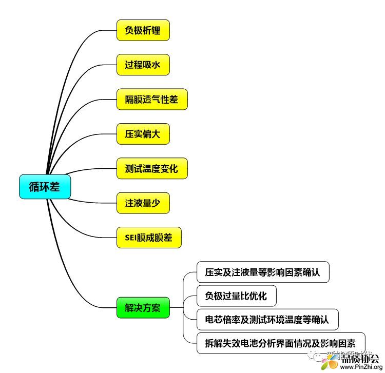 循环差.jpg