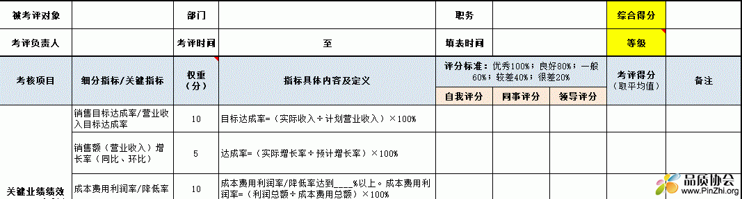 管理高层综合类绩效考核表模板