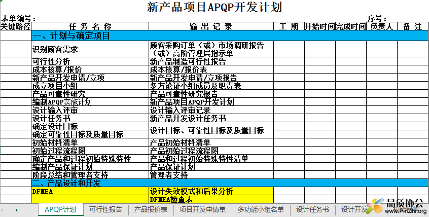 新产品项目APQP开发计划及表格