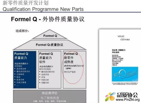 大众-QPN新零件质量开发计划时间节点