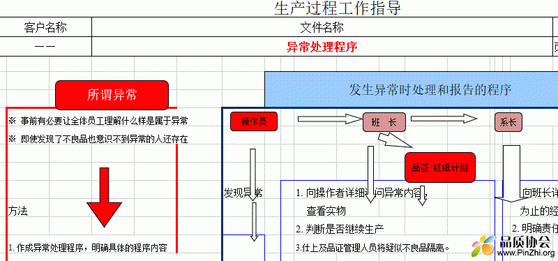 制程异常处理程序及报告