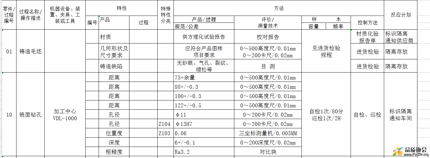 控制计划截图