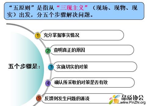 三现五原则