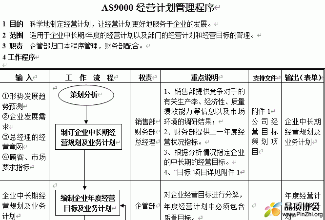 AS9000经营计划管理程序