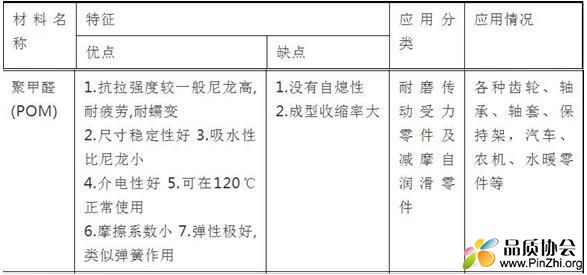 聚甲醛(POM)材料的有点、缺点、应用分类和应用情况