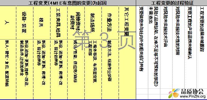 质量原因分析图