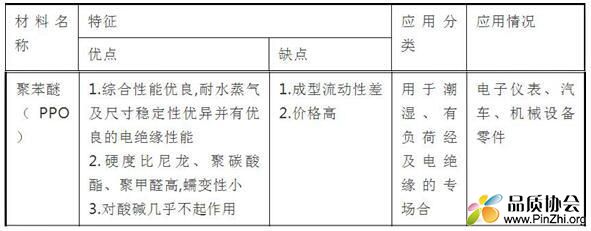 聚苯醚PPO材料的有点、缺点、应用分类和应用情况.jpg