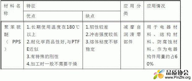 聚苯硫醚PPS材料的有点、缺点、应用分类和应用情况