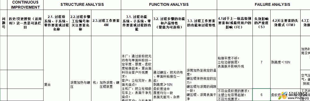 新版AIAG-VDA-FMEA--PFMEA 实例.GIF