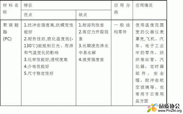 聚碳酸酯PC材料的有点、缺点、应用分类和应用情况