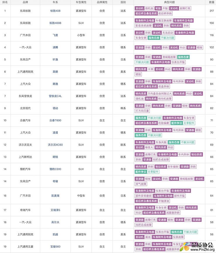 2019年10月汽车投诉排行榜及投诉原因.jpg