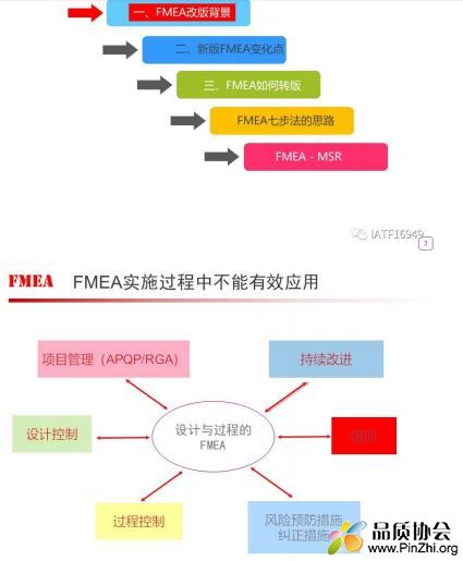 新版FMEA培训