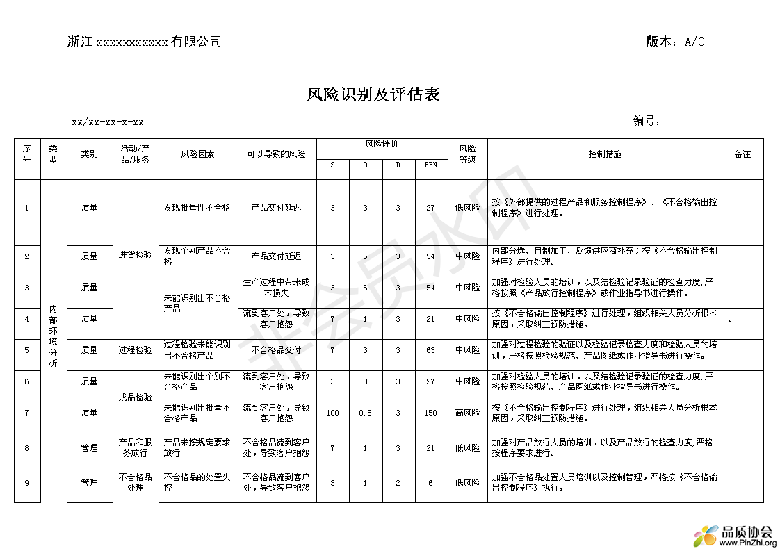 风险和机遇的识别及应对措施_01.png