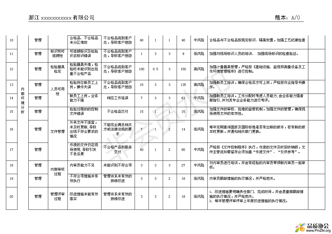 风险和机遇的识别及应对措施_02.png