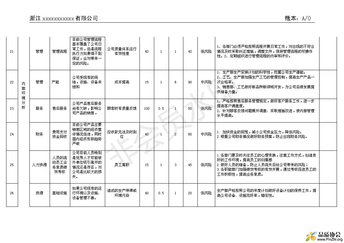 风险和机遇的识别及应对措施_03.png