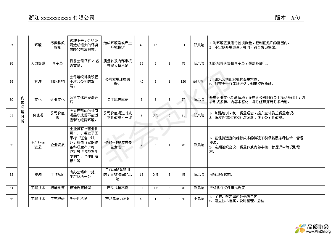 风险和机遇的识别及应对措施_04.png