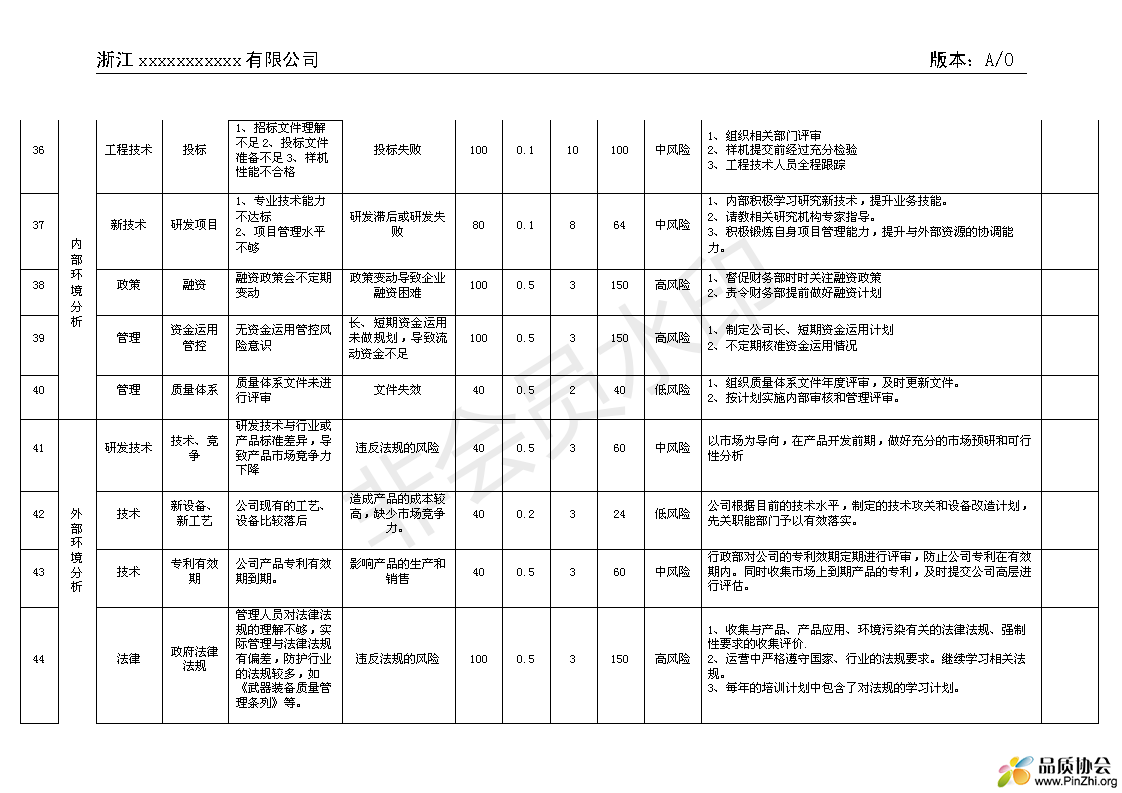 风险和机遇的识别及应对措施_05.png