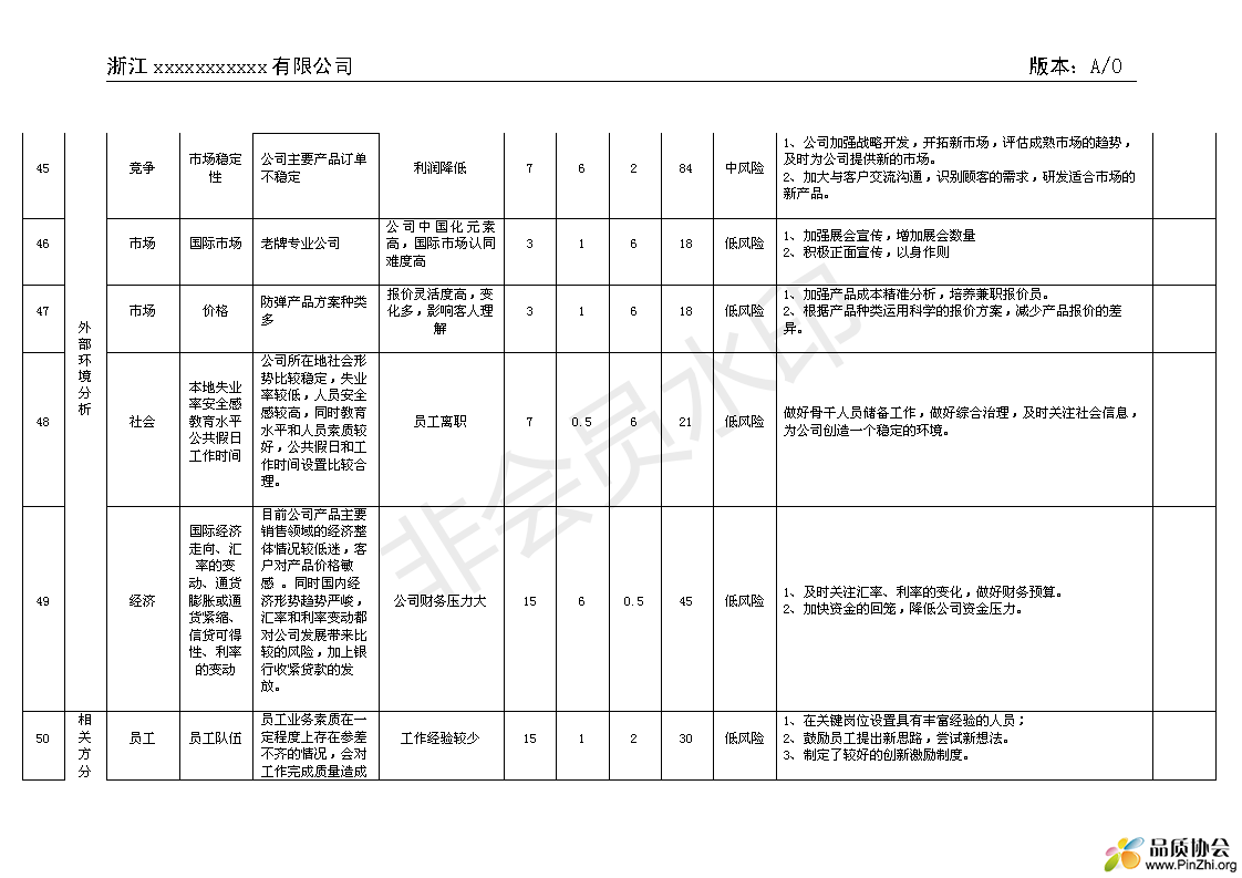 风险和机遇的识别及应对措施_06.png