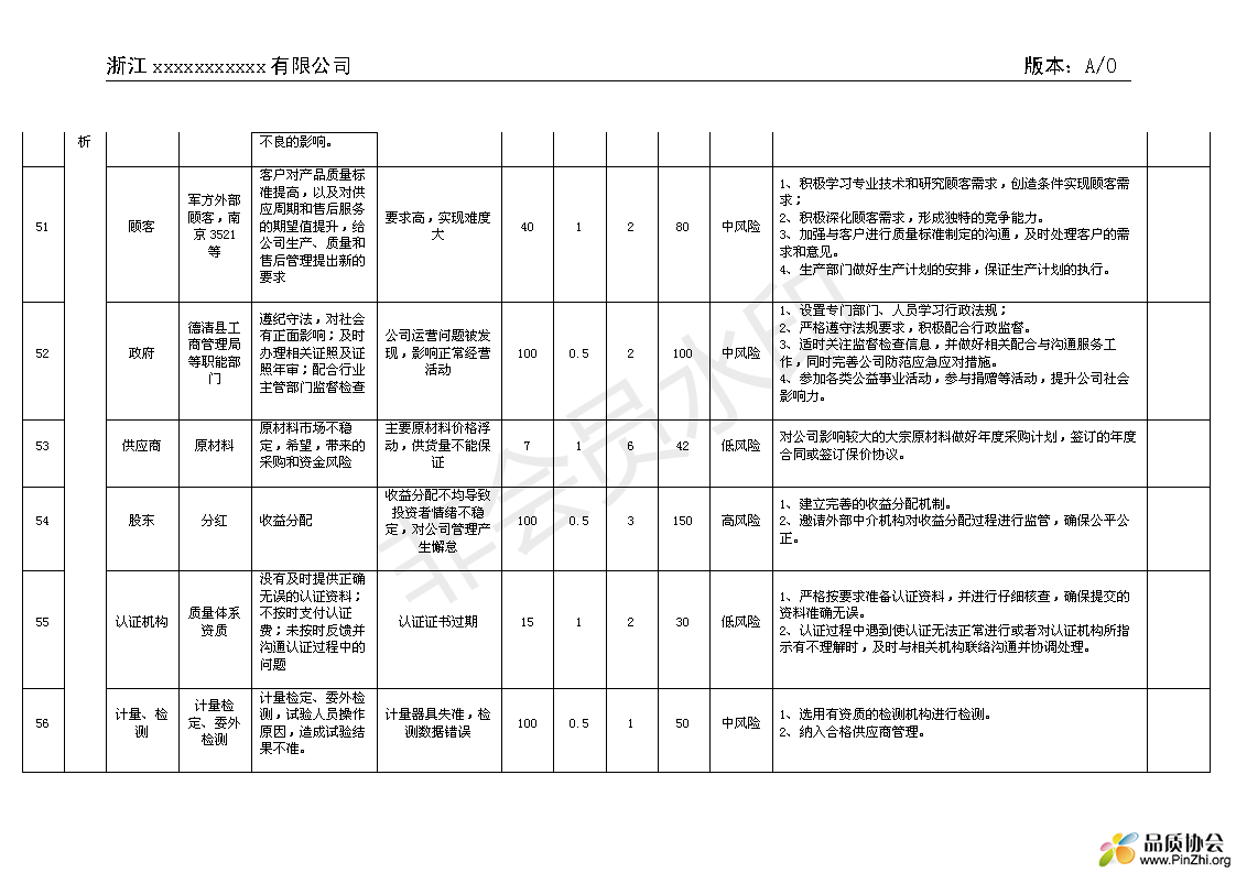 风险和机遇的识别及应对措施_07.png