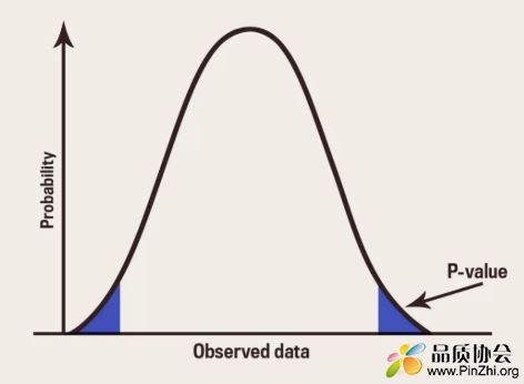 P-value.JPG